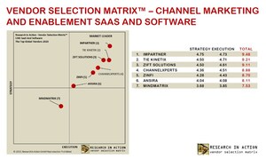 Impartner to Acquire World's Most Advanced Channel Marketing/Demand Generation Business (TCMA) from TIE Kinetix