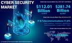 Cyber Security Market to Register an Impressive CAGR of 12.6% till 2027, Says Fortune Business Insights