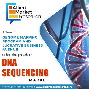 DNA Sequencing Market to Reach $25.47 Billion by 2025: AMR