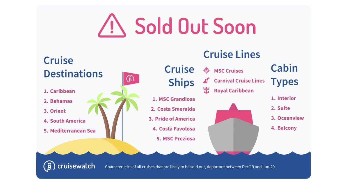 Which Popular Cruises Will Sell Out Soon?