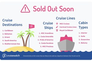 Which Popular Cruises Will Sell Out Soon?