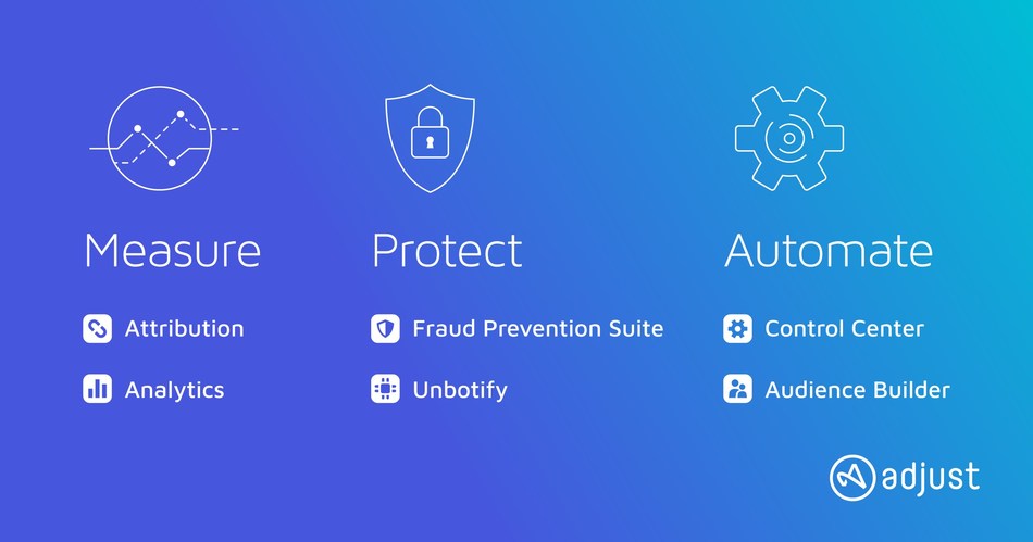 Adjust 3 Pillars - Measure, Protect, Automate