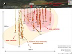 Excellon Further Expands Mineralization at Evolución and Provides Exploration Update