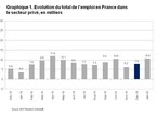 Rapport National sur l'Emploi en France d'ADP®: le secteur privé a créé 10 800 emplois en janvier 2020