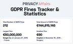 More Than 200 GDPR Fines Issued Totaling €144 Million, New Study by Privacy Affairs Finds