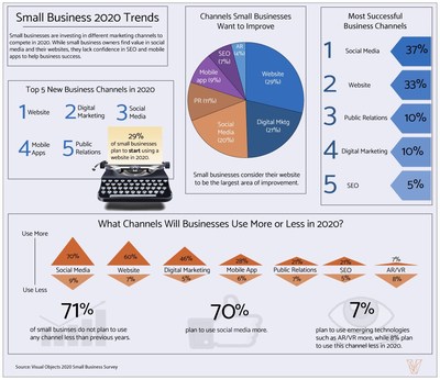 trend micro yearly plan