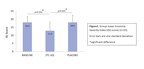 Zelira Therapeutics Meets Primary Endpoints for Phase (1b/2a) Medicinal Cannabis Trial for Insomnia