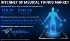 Internet of Medical Things (IoMT) Market to Exhibit 28.9% CAGR by 2026, Market to Witness Significant Rise on Account of Improved Drug Management Benefits, Says Fortune Business Insights™