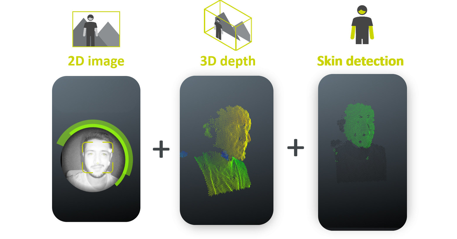 https://mma.prnewswire.com/media/1092342/TrinamiX_Features_2D_3D_Skin_Detection.jpg?p=facebook