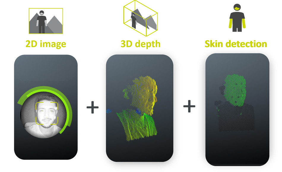 TrinamiX extracts three data streams at the same time: 2D image, 3D depth map and skin detection (PRNewsfoto/trinamiX GmbH)