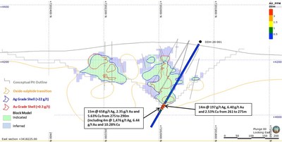 Figure 5 - Cross-Section (Looking East) with Highlight Gold Intercepts in Hole DDH 20-001 (CNW Group/AbraPlata Resource Corp.)