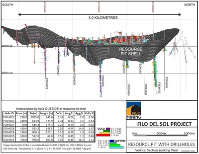 FILO DEL SOL PROJECT - RESOURCE PIT WITH DRILLHOLES (CNW Group/Filo Mining Corp.)