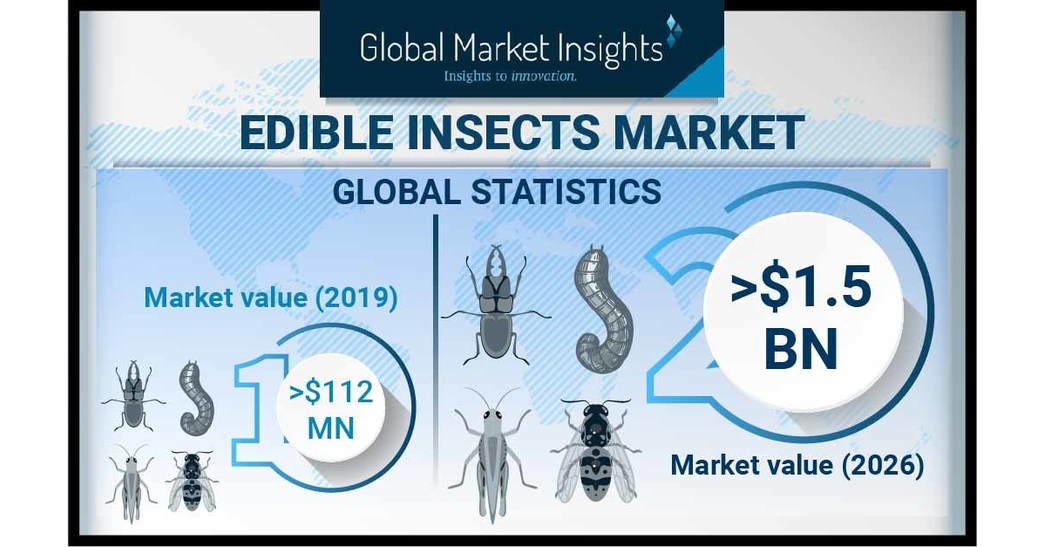 Edible Insects Market value to hit 1.5 billion by 2026, Says Global