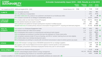 Schneider Sustainability Impact 2018-2020 (CNW Group/Schneider Electric Canada Inc.)