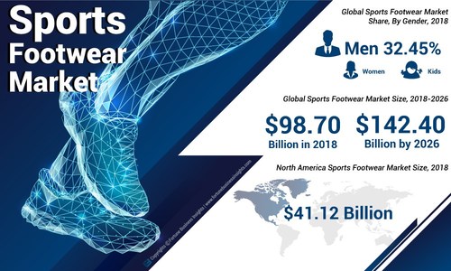 Sports Footwear Market Analysis, Insights and Forecast, 2015-2026