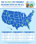 Upgraded Points Latest Data Study Highlights the Most and Least Pet-Friendly U.S. Vacation Spots