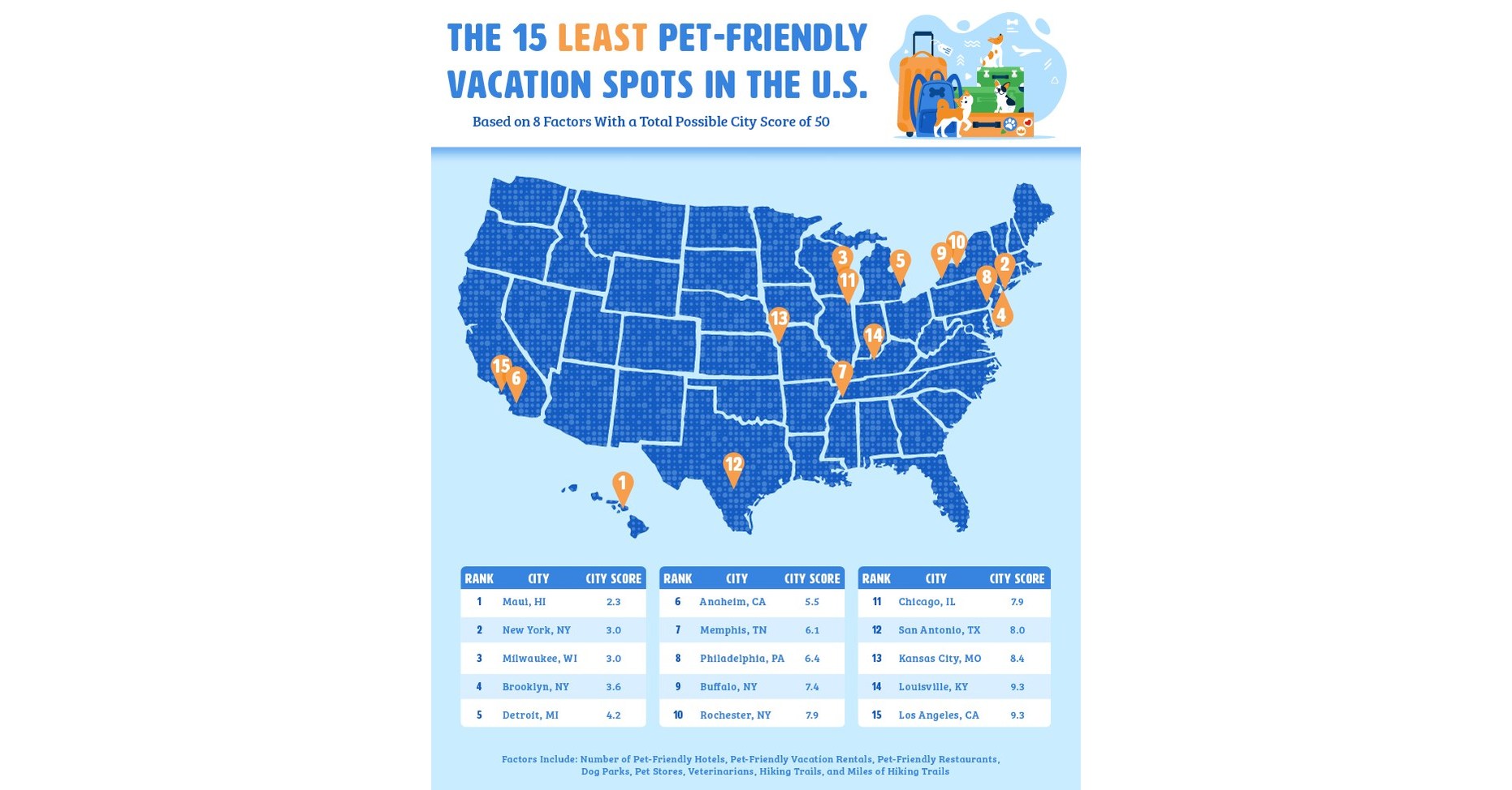 Upgraded Points Latest Data Study Highlights the Most and Least Pet