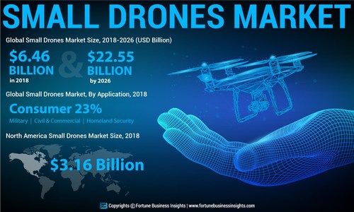Small Drone Market Analysis, Insights and Forecast, 2015-2026