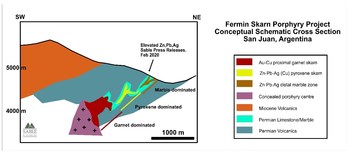 Figure 1. Schematic cross section showing the conceptual target interpreted at the Fermin project. (CNW Group/Sable Resources Ltd.)