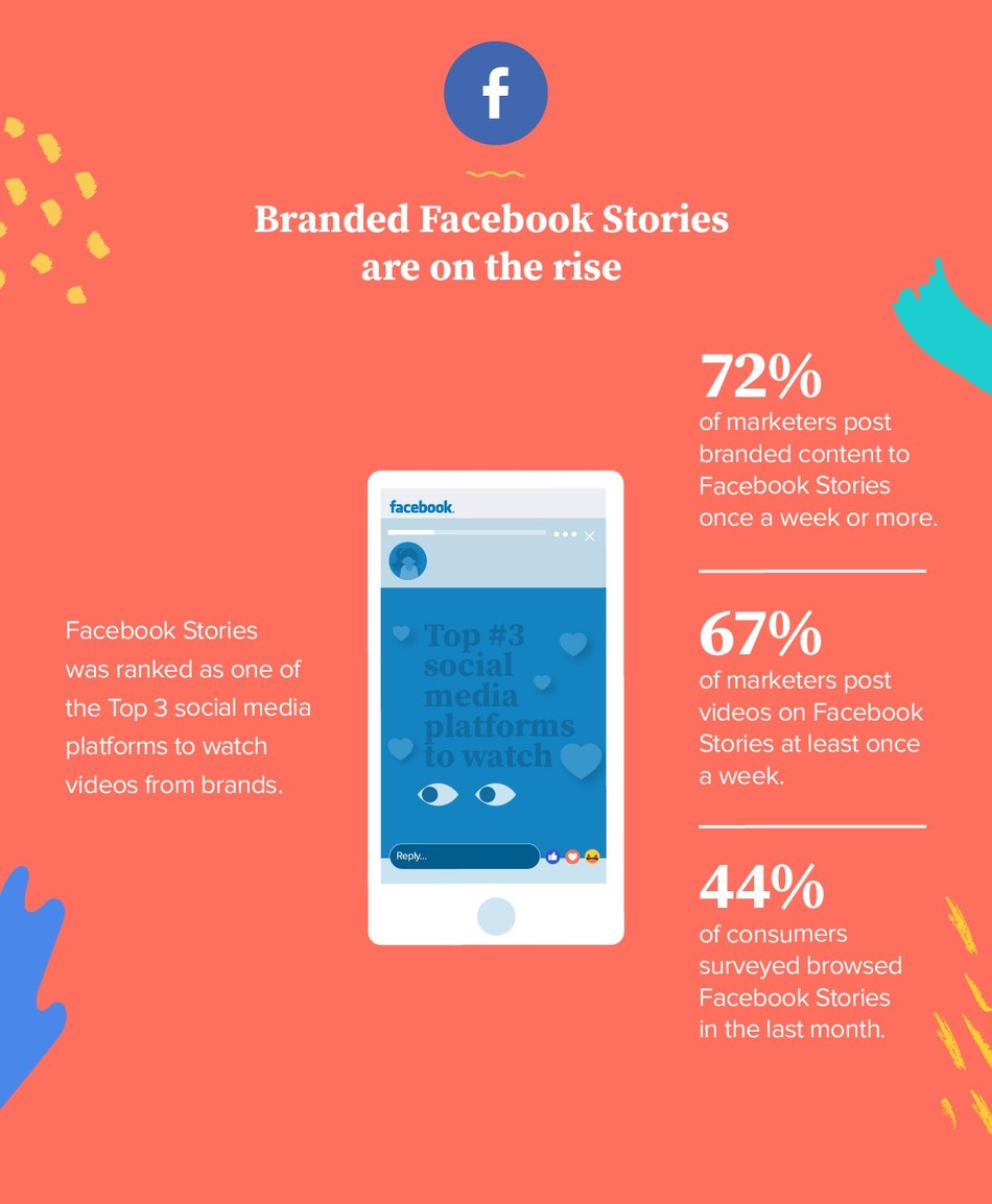 Animoto Reveals The Platforms To Watch In 2020 Youtube And