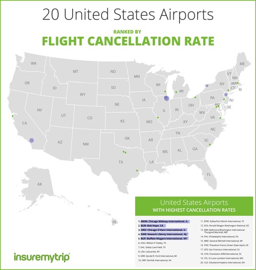Data Source: InsureMyTrip and The U.S. Department of Transportation's (DOT) Bureau of Transportation Statistics (BTS). BTS tracks the on-time performance of domestic flights operated by large air carriers.  Rankings were based on the flight cancellation rate per airport. Airports on the list also reported 19,000 or more scheduled flights for 2019.