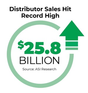ASI Reports 2019 Promo Sales Hit High of $25.8 billion