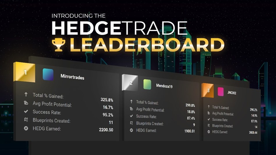 crypto trader leaderboard