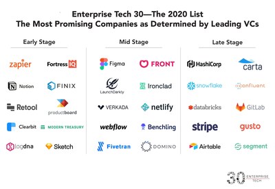 Enterprise Tech 30 -- The 2020 List