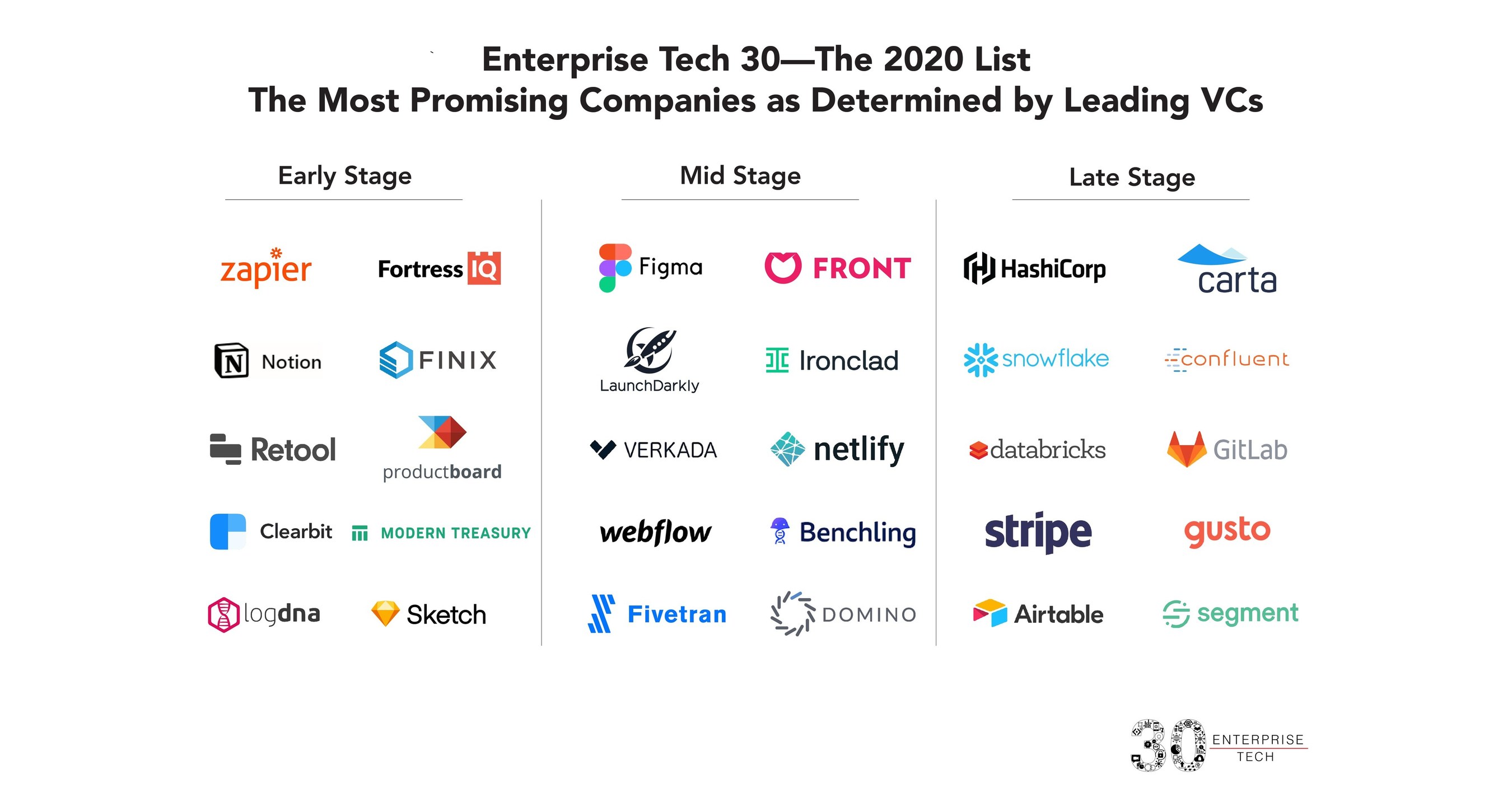 Wing Venture Capital Announces the Second Annual Enterprise Tech 30