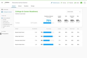 Panorama Education Launches College and Career Readiness Solution