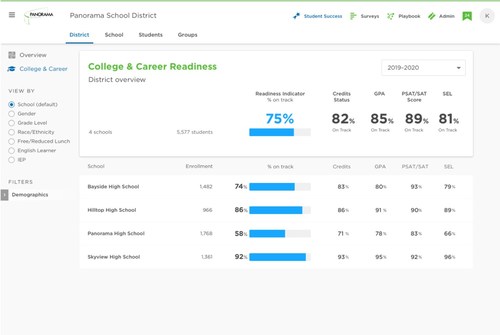 Panorama Education's new College and Career Readiness solution helps districts act on college and career readiness data to proactively support students.