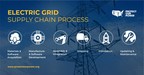 Vulnerabilities in Power Industry Supply Chain May Increase Risk of Successful Cyber Attack on Electric Grid