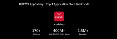 HUAWEI AppGallery : L'une des 3 plus grandes boutiques d'applications au monde (PRNewsfoto/Huawei Consumer BG)