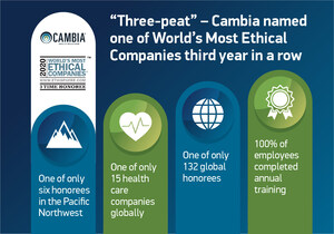 Cambia Health Solutions Named For The Third Time As One Of The World's Most Ethical Companies By Ethisphere