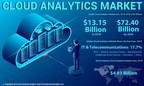 Cloud Analytics Market to Rise at 24.3% CAGR till 2026; Increasing Number of Product Launches by Major Companies to Aid Growth, Says Fortune Business Insights™