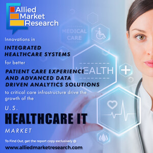 U.S. Healthcare IT Market Worth $149.17 Billion by 2025: AMR