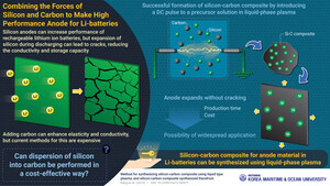 Combining the Powers of Si and C to Build a Better Tomorrow: Production of High Yield Si-C for Anodes in Li Batteries