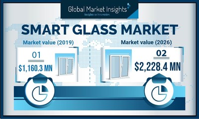 smart glass inc
