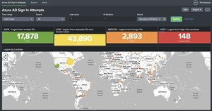 Finchloom Launches Security Service 'PhishPrevent' - Using Technology, A.I. and Humans to Combat Hacking