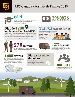Initiatives d'UPS Canada en matire de durabilit (Groupe CNW/UPS Canada Ltee.)