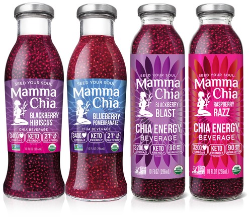 Mamma Chia announced its popular Chia Vitality Beverages and Chia Energy Beverages are now keto-friendly, with just 6 grams of net carbs per serving. Maintaining the same beloved full flavor and fun drinking experience, total sugars have been reduced to just 3-4g per bottle. Each flavorful Chia Beverage is packed with 3200-3400mg of heart and brain healthy Omega-3, 3g of plant-based protein, 21% of daily dietary fiber, calcium, magnesium, antioxidants and more.