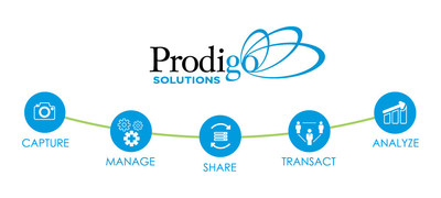 BJC Healthcare (BJC) is a $5 billion, 15 hospital system who wanted to enhance the requisitioning experience of users and improve compliance formulary. Prodigo implemented to filter content by clinical role/service line and BJC users quickly made Prodigo a routine part if their workflows. Savings exceeding $2M are a result of increases in contract utilization.
BJC also experienced a significant decrease in special requests, along with growth in various other areas of its supply chain.