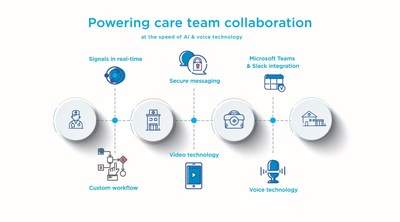 Real-time communication across multiple care settings