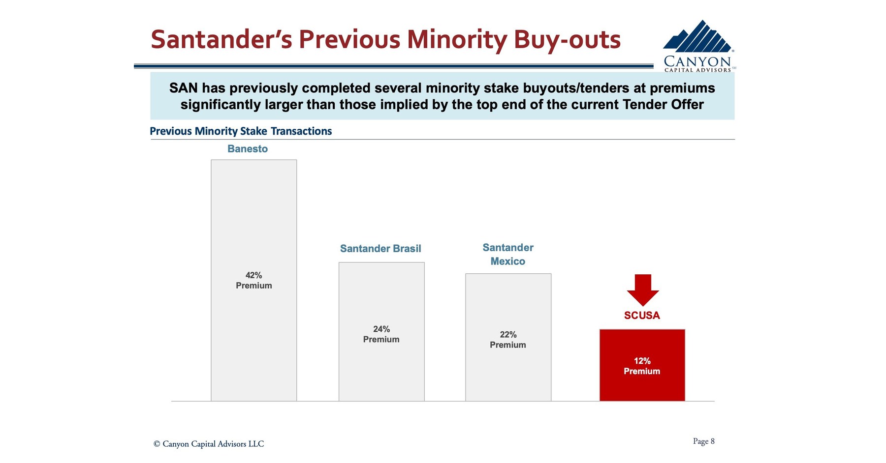 Santander Premium Partner 