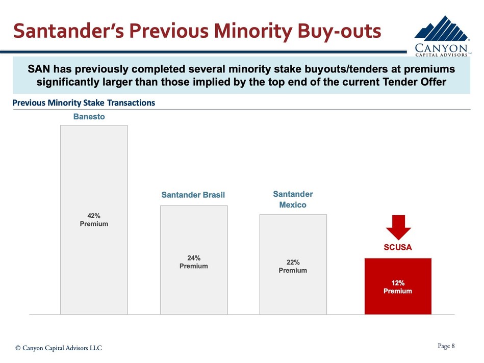 Canyon Partners Sends Presentation to Santander Consumer USA Holdings Inc.