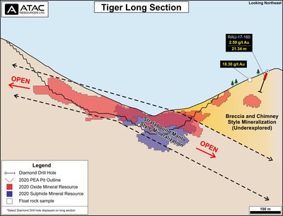 Tiger Gold Deposit Long Section (CNW Group/ATAC Resources Ltd.)