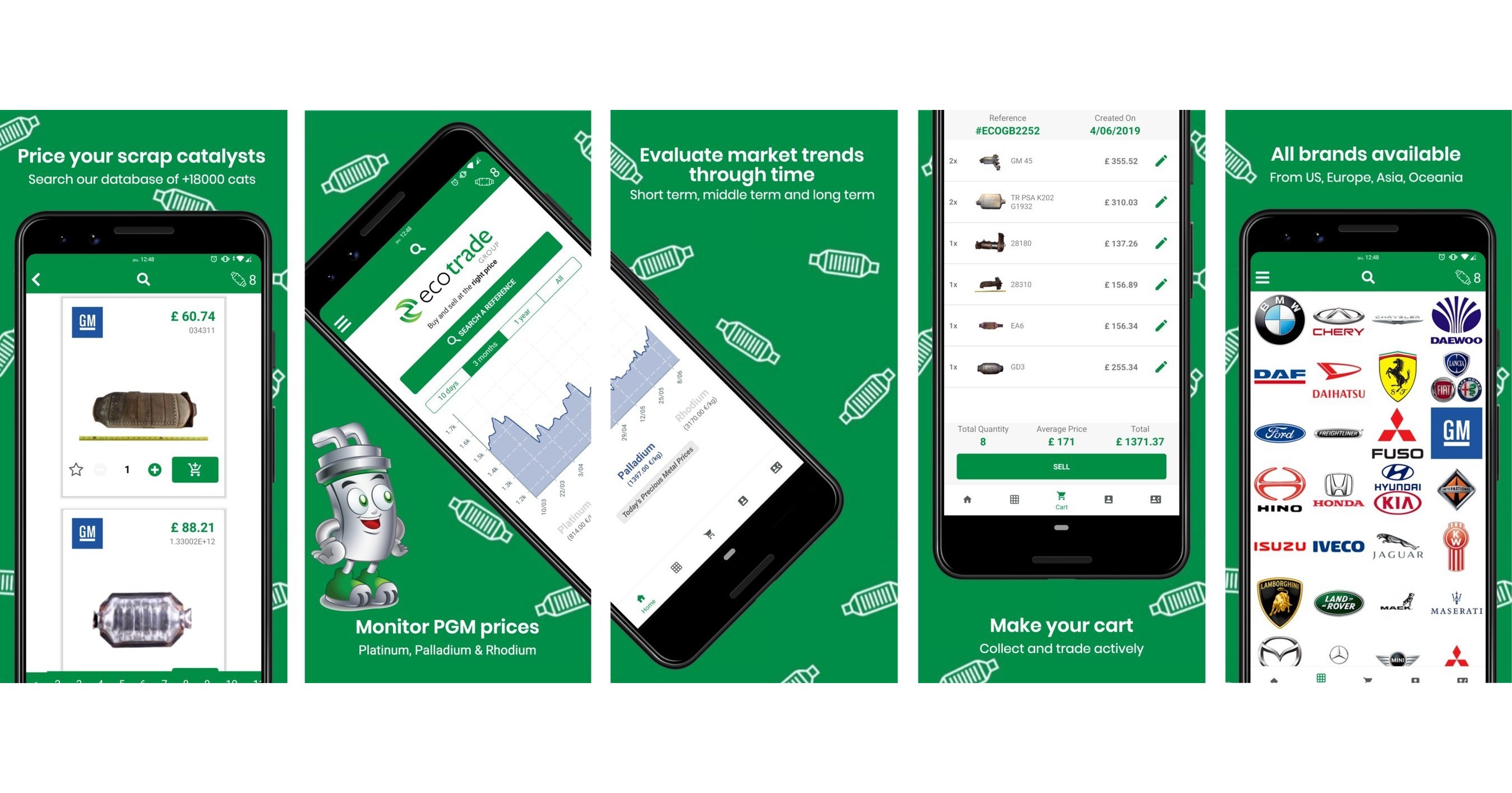 Ecotrade Group Highlights Its Digital Catalytic Converter Pricebook