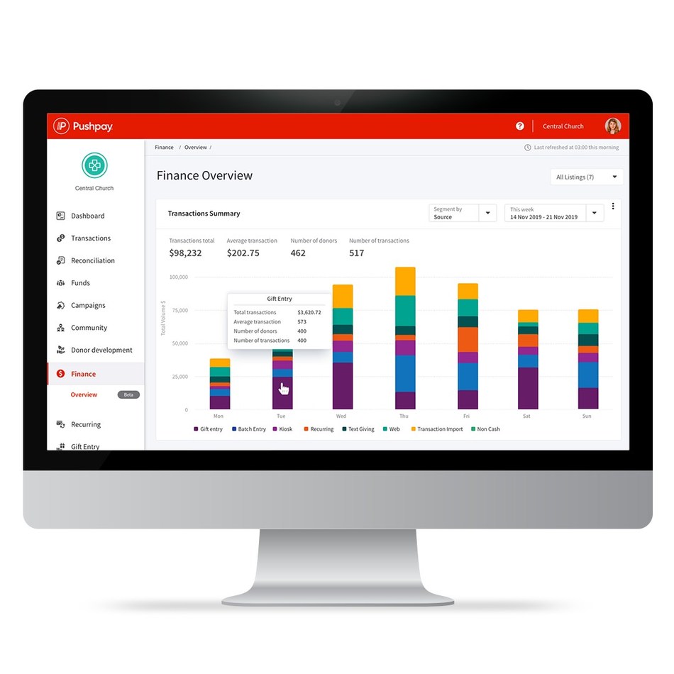 Pushpay Launches New Financial Dashboard, Provides Visibility to the ...