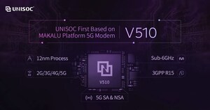 Módem V510 5G de UNISOC integrado en el último CPE 5G de Unicom China