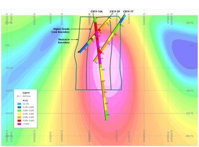 Figure 1a – Example cross-section of recent drilling and the boundaries of the maiden Mineral Resource Estimate overlain on 3D Inversion magnetic intensity, Crawford Nickel-Cobalt Sulphide Project, Ontario. (CNW Group/Canada Nickel Company Inc.)